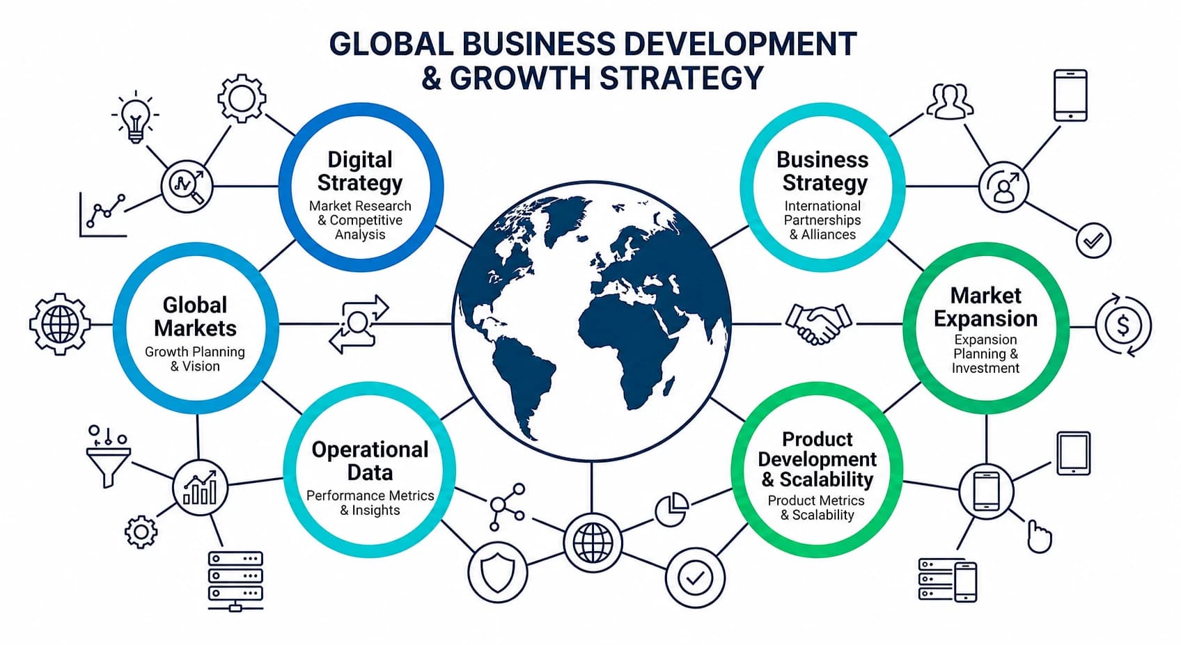 Business Consulting
